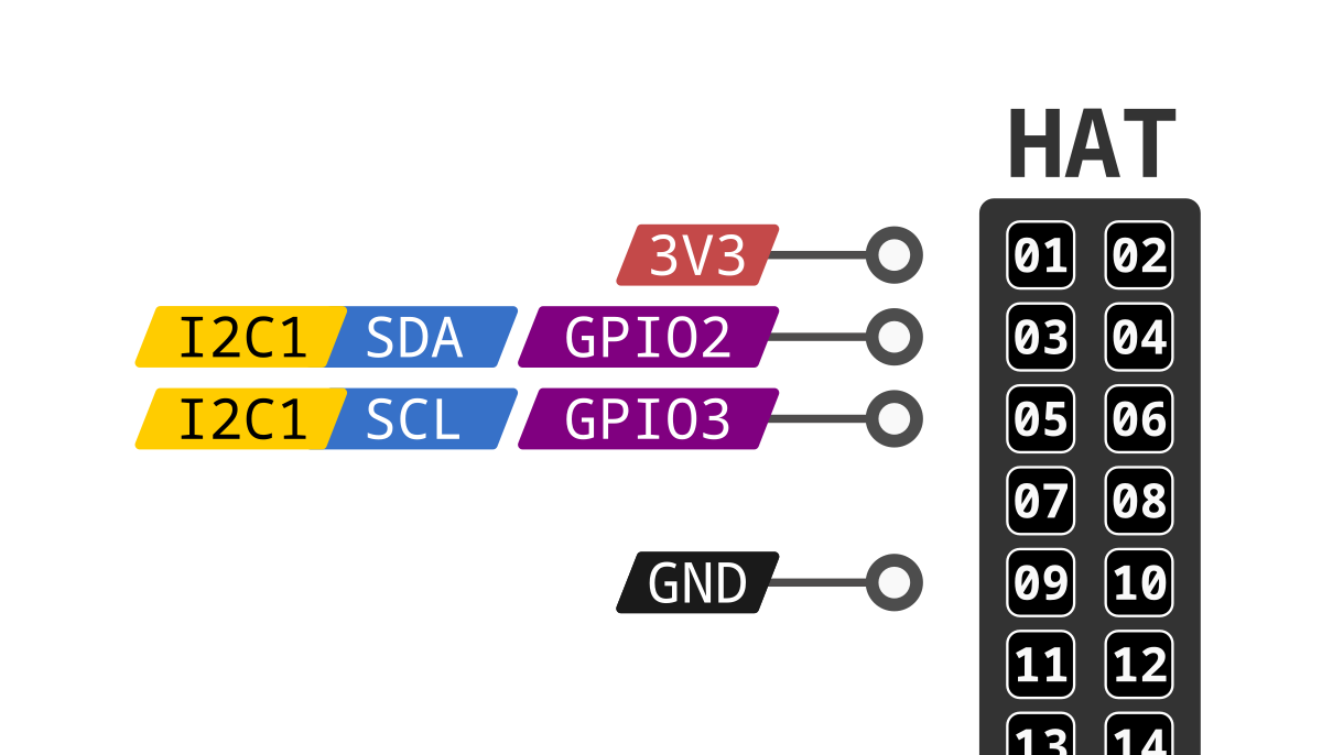 BeagleY-AI I2C pinout