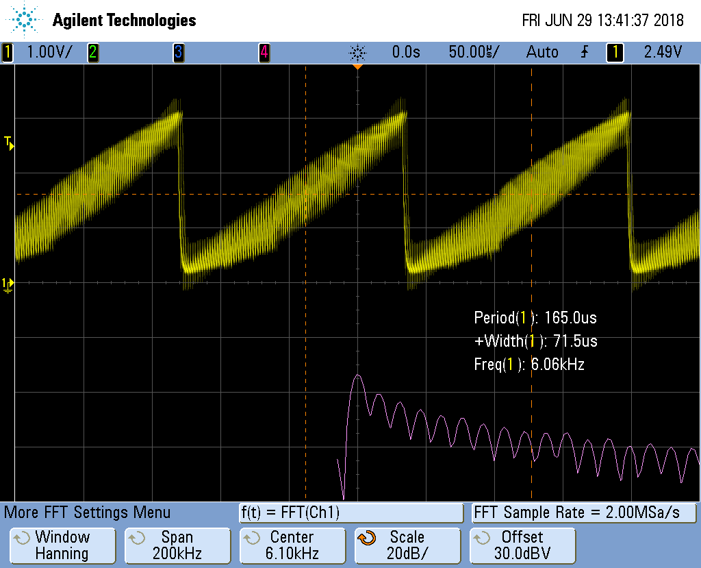 Reconstructed Sawtooth Waveform with Higher Cutoff Frequency